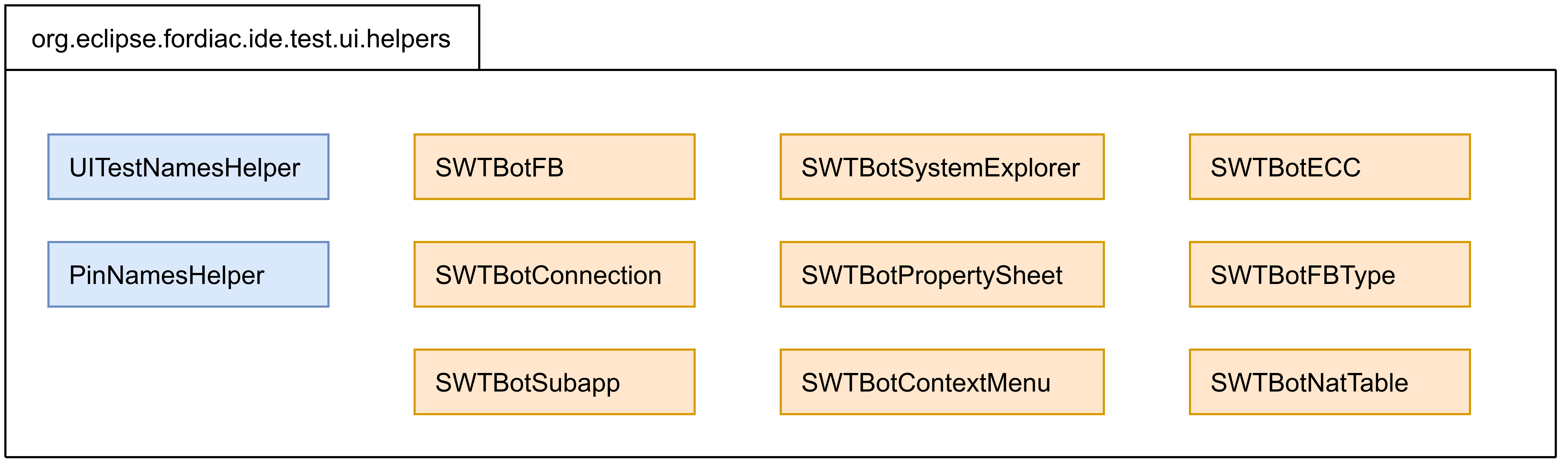 SWTBot UI Helper Classes