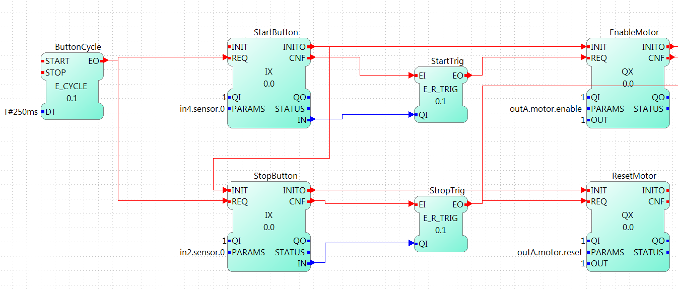 Button part of the PID application