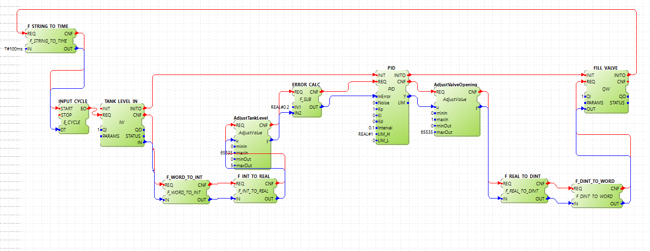 controller implemented in Eclipse 4diac