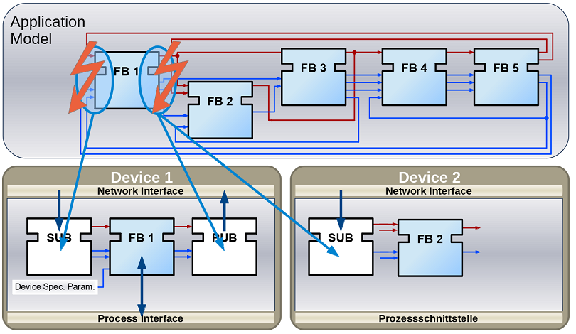 Broken Connection in distributed deployment