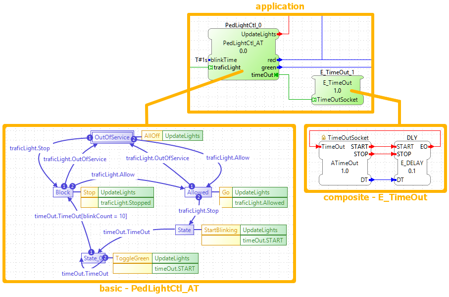 application with function blocks that contain adapters.