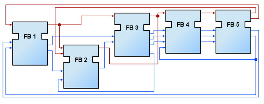 A generic application in IEC61499