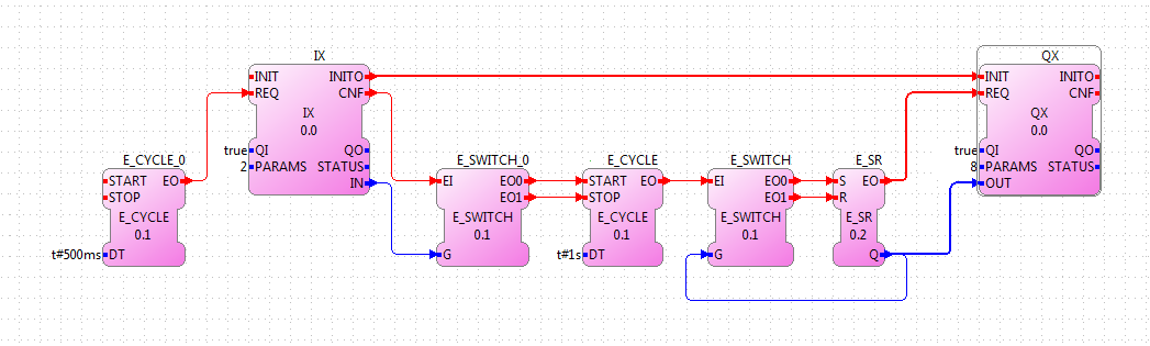 Simple blinking application with an IX and QX function block.