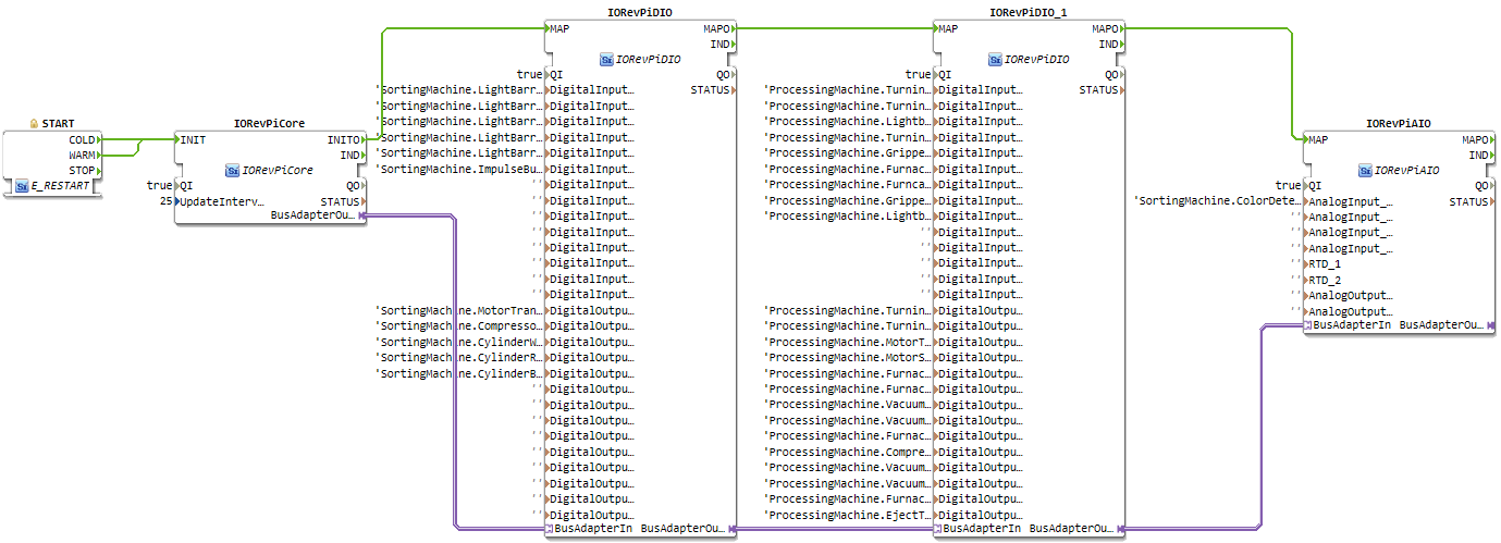 IO_CONFIG function block network