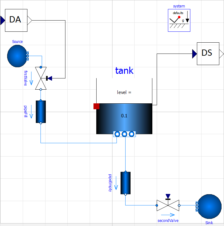 Model of a tank in openModelica