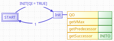 Test function block to send XQueries