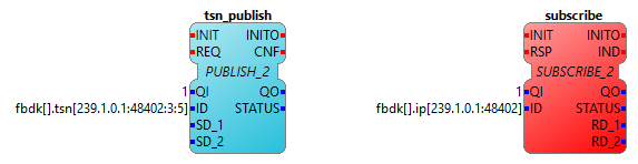 TSN enabled publish SIFB in 4diac