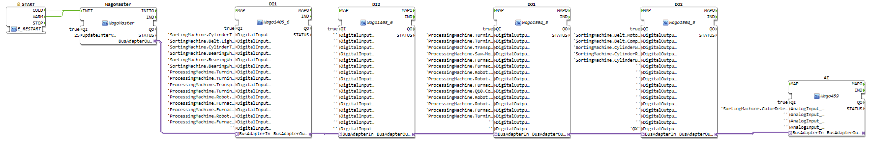 IO_CONFIG function block network